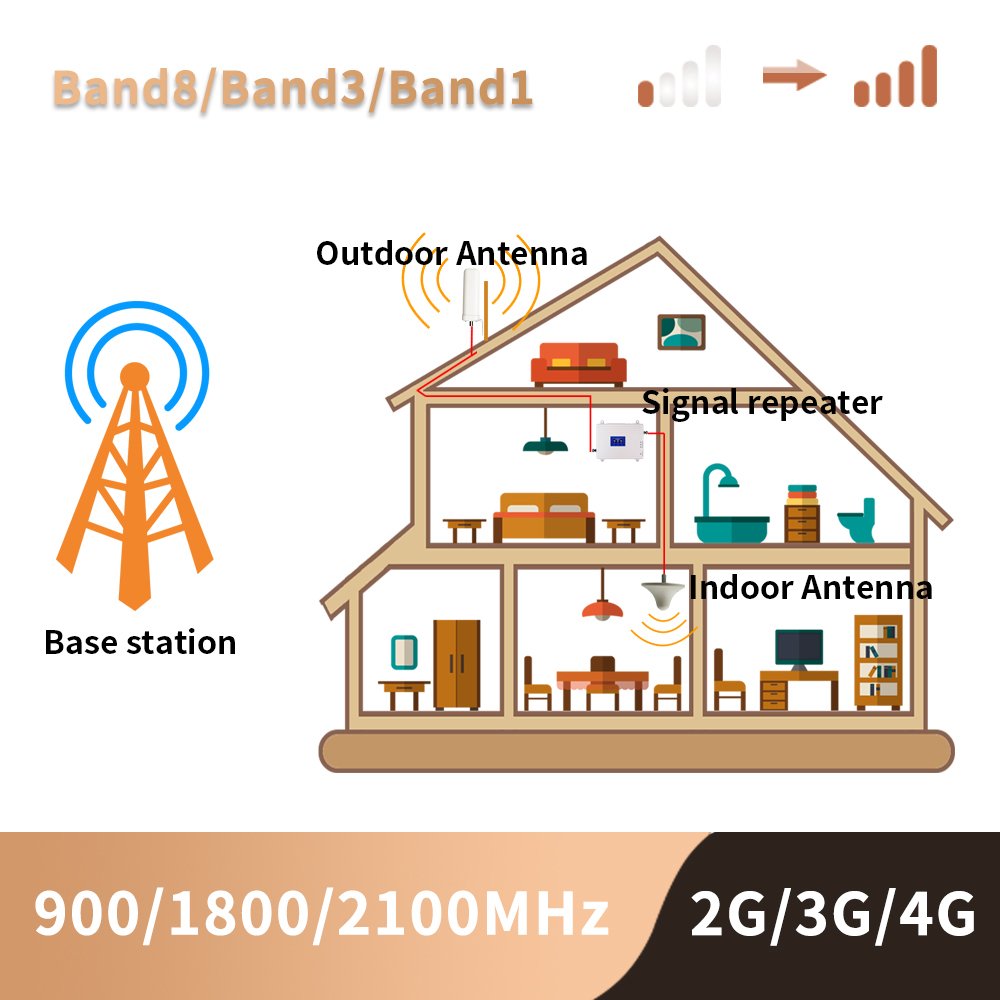 2G/3G/4G Tri-Band Mobile Signal Booster 900/1800/2100Mhz Repeater Amplifiers for GSM LTE 5G Networks